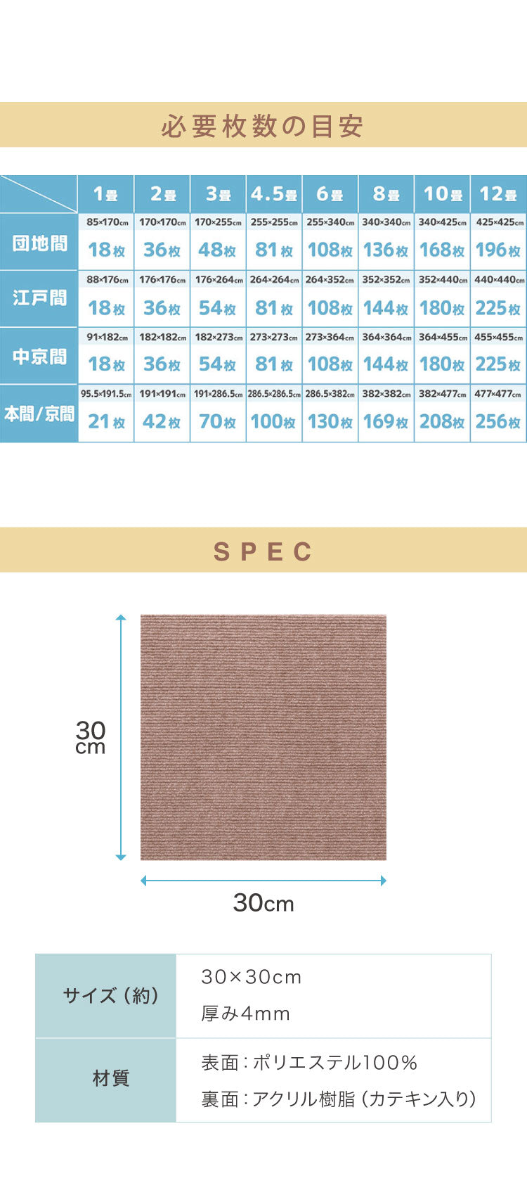 SankoPet 日本製 ペット用 マット タイルマット 36枚入 撥水 防水 滑り止め ズレない 洗える おくだけ吸着