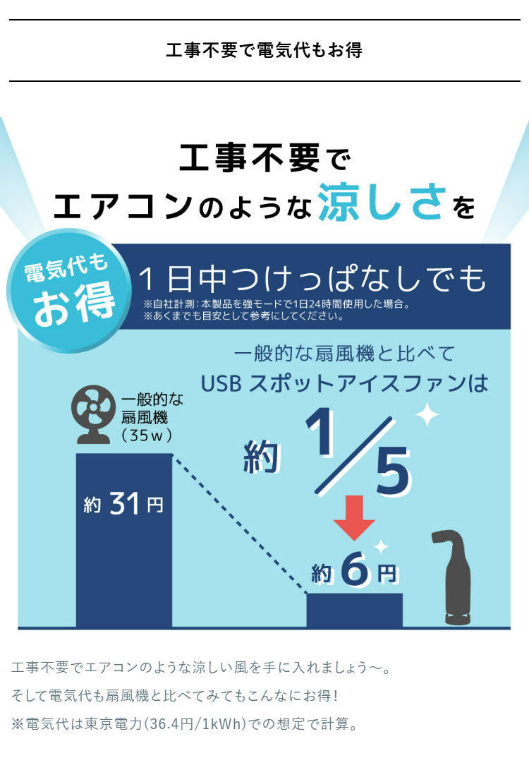 スポットクーラー 扇風機 スリム 小型 冷風扇 工事不要 クーラーファン 冷たい風が出る USBスポットアイスファン 暑さ対策 キッチン トイレ 脱衣所 サンコー SCLM25SGY