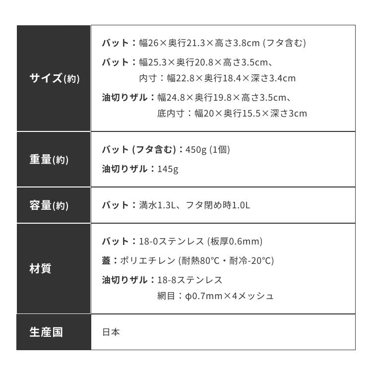 下村企販 日本製 蓋付きステンレスバット・油切りザルセット 燕三条 バット 揚げ物 ケース トレー 角型バット ざる ザル バスケット 温め直し グリル トースター(代引不可)