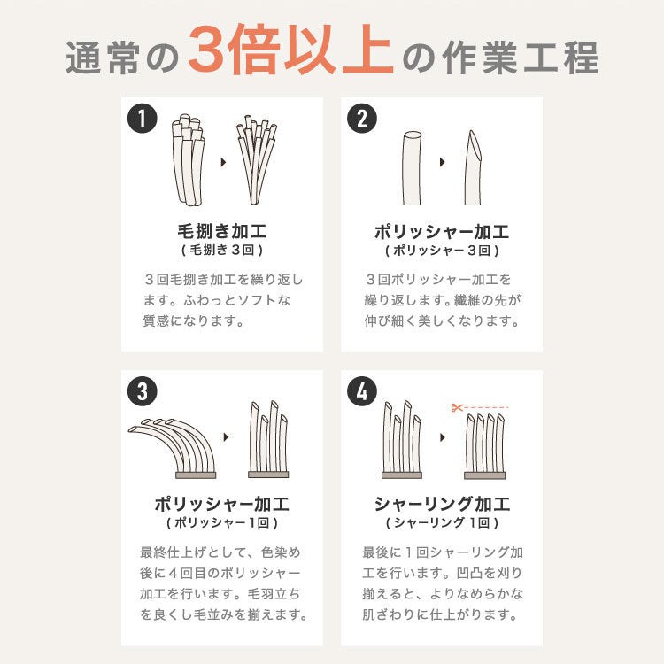 フランネル×シープボアこたつ布団 長方形 185×235cm リバーシブル仕様 省スペース 洗える 厚手 こたつ掛け布団 リバーシブル フランネル シープボア 節電