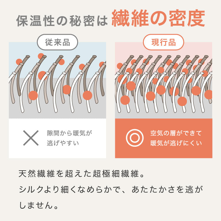 フランネル×シープボアこたつ布団 長方形 185×235cm リバーシブル仕様 省スペース 洗える 厚手 こたつ掛け布団 リバーシブル フランネル シープボア 節電