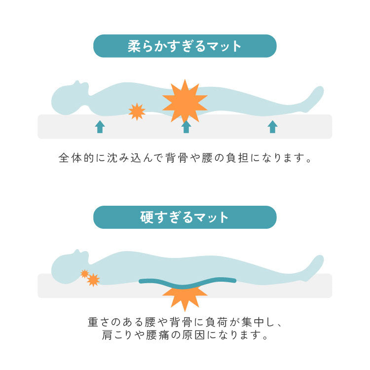 マットレス 高反発 プロファイルウレタン 洗えるマットレス マットレストッパー シングル 厚み4cm 高反発 底付き感なし パッド ベッドパット 敷きパッド 敷布団 マットレス ウレタン 高反発ウレタン【送料無料】
