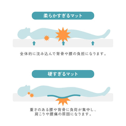 マットレス 高反発 プロファイルウレタン 洗えるマットレス マットレストッパー シングル 厚み4cm 高反発 底付き感なし パッド ベッドパット 敷きパッド 敷布団 マットレス ウレタン 高反発ウレタン【送料無料】