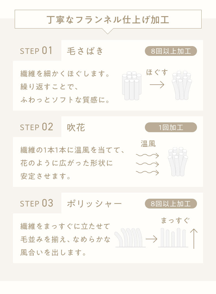 mocone 布団カバーにもなるもこもこ毛布 ダブル 180×200cm 布団カバー もこもこ 毛布 とろとろ ふわふわ ラビットファー 掛け布団カバー 掛け布団 掛布団 あったか 暖かい 冬用 節電