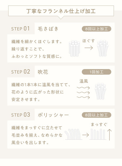 mocone 布団カバーにもなるもこもこ毛布 ダブル 180×200cm 布団カバー もこもこ 毛布 とろとろ ふわふわ ラビットファー 掛け布団カバー 掛け布団 掛布団 あったか 暖かい 冬用 節電