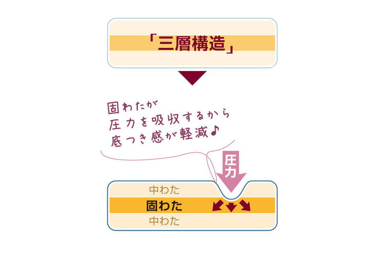 日本製 ドット柄 ごろ寝マット 65×115cm チェック ドット お昼寝布団 ごろ寝 長座布団 車中泊 安心の国産品 ふとん屋さんが作った長座布団 敷布団 布団 国産 固綿 高品質 日本(代引不可)