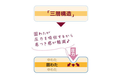 日本製 ドット柄 ごろ寝マット 65×115cm チェック ドット お昼寝布団 ごろ寝 長座布団 車中泊 安心の国産品 ふとん屋さんが作った長座布団 敷布団 布団 国産 固綿 高品質 日本(代引不可)