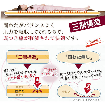 国産 ジュニア 極厚敷布団 約85×185cm ボリューム 敷き布団 固綿入り 底付き軽減 敷き布団 オールシーズン 布団 無地 シンプル オゾン加工 マットレス不要 日本製 子ども 女性(代引不可)