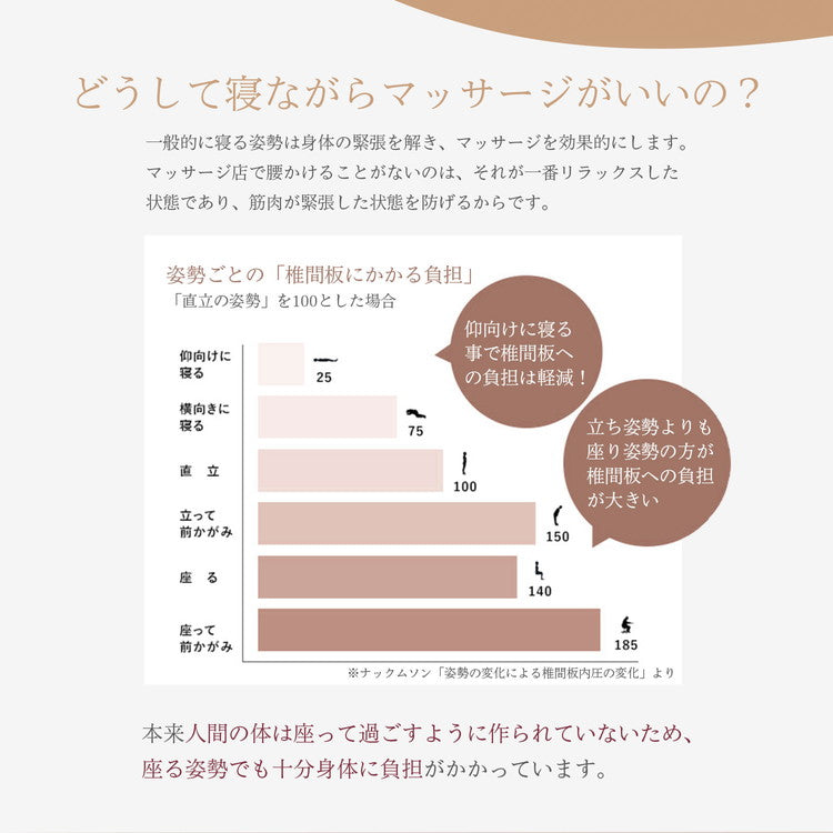 エイミー マッサージマット AiMY MASSAGE MAT AIM-141 マッサージベッド シートマッサージ マッサージシート 全身用 多機能 首 腰痛 背中 尻 ストレッチ 指圧 ツボ もみ玉 ギフト プレゼント