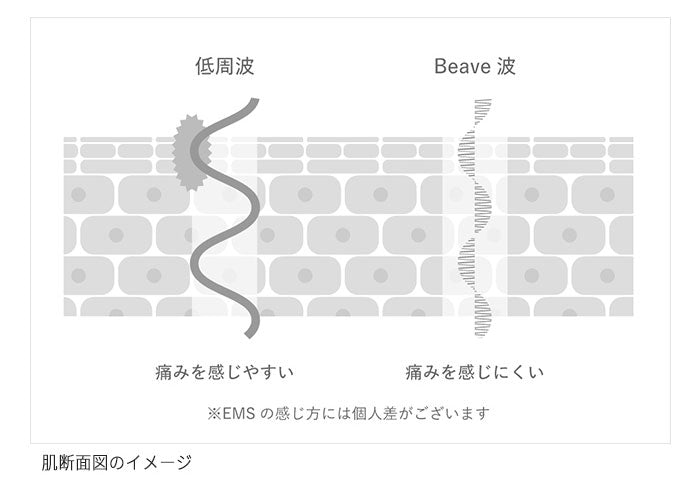 AiMY エイミー ビーブラッシュ BEE BRUSH 電気ブラシ ブラシ EMS 美顔器 頭皮 頭筋 リフト エイジングケア 美容家電 ほうれい線 毛穴 スパ ヘッドスパ 美肌 口角 小顔 プレゼント ギフト AIM-BT130