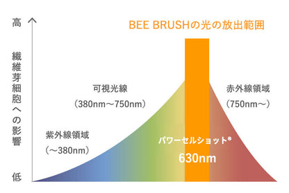 AiMY エイミー ビーブラッシュ BEE BRUSH 電気ブラシ ブラシ EMS 美顔器 頭皮 頭筋 リフト エイジングケア 美容家電 ほうれい線 毛穴 スパ ヘッドスパ 美肌 口角 小顔 プレゼント ギフト AIM-BT130