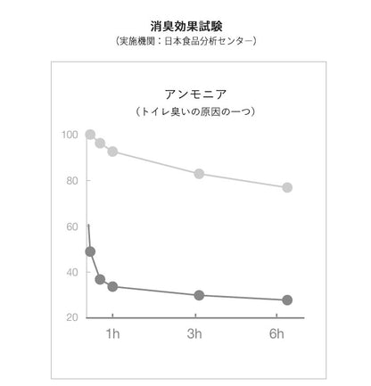 AiMY エイミー オゾン水スプレー オゾン水 スプレー 生成器 発生器 除菌 消臭 安全 エコ 消臭スプレー ノンアルコール 水 家庭用 オゾン オゾン水生成器 おしゃれ プレゼント ギフト AIM-OZ01