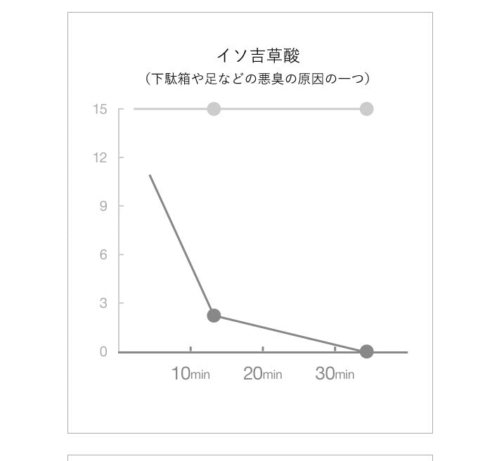 AiMY エイミー オゾン水スプレー オゾン水 スプレー 生成器 発生器 除菌 消臭 安全 エコ 消臭スプレー ノンアルコール 水 家庭用 オゾン オゾン水生成器 おしゃれ プレゼント ギフト AIM-OZ01