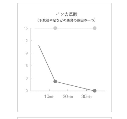 AiMY エイミー オゾン水スプレー オゾン水 スプレー 生成器 発生器 除菌 消臭 安全 エコ 消臭スプレー ノンアルコール 水 家庭用 オゾン オゾン水生成器 おしゃれ プレゼント ギフト AIM-OZ01