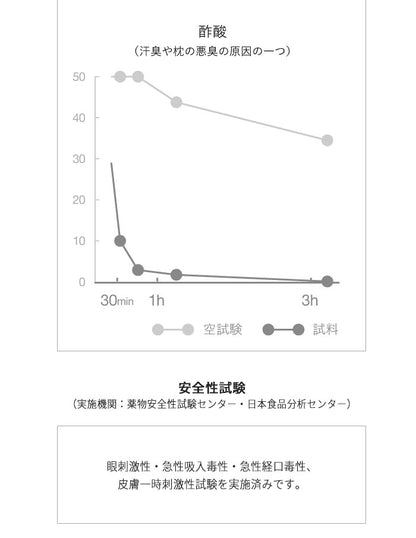 AiMY エイミー オゾン水スプレー オゾン水 スプレー 生成器 発生器 除菌 消臭 安全 エコ 消臭スプレー ノンアルコール 水 家庭用 オゾン オゾン水生成器 おしゃれ プレゼント ギフト AIM-OZ01