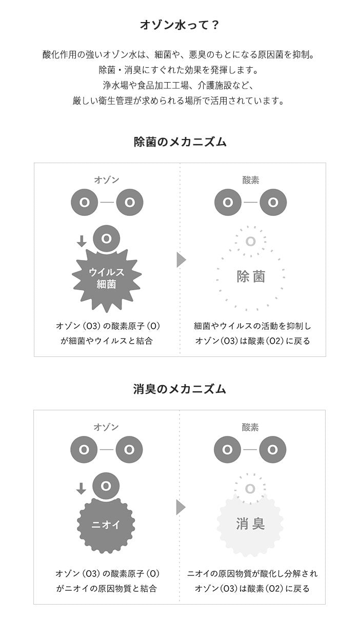 AiMY エイミー オゾン水スプレー オゾン水 スプレー 生成器 発生器 除菌 消臭 安全 エコ 消臭スプレー ノンアルコール 水 家庭用 オゾン オゾン水生成器 おしゃれ プレゼント ギフト AIM-OZ01