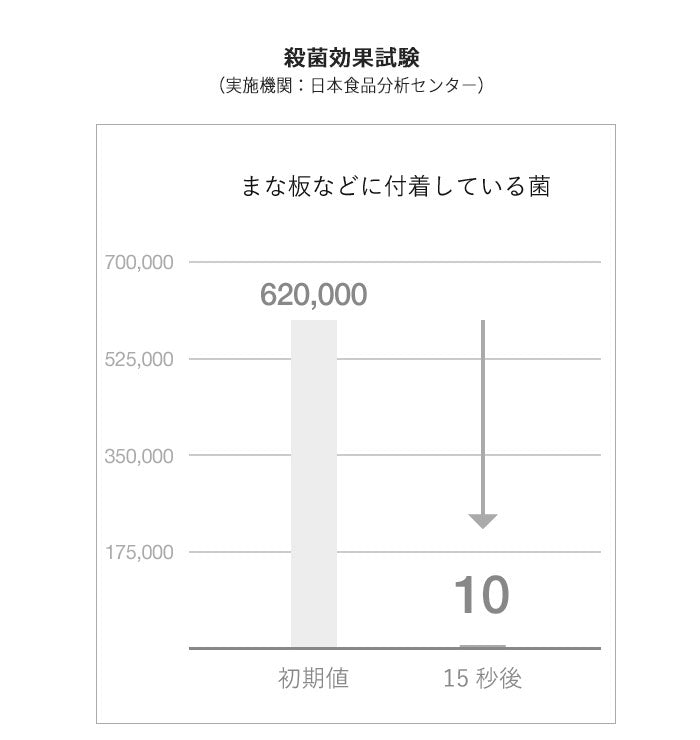 AiMY エイミー オゾン水スプレー オゾン水 スプレー 生成器 発生器 除菌 消臭 安全 エコ 消臭スプレー ノンアルコール 水 家庭用 オゾン オゾン水生成器 おしゃれ プレゼント ギフト AIM-OZ01