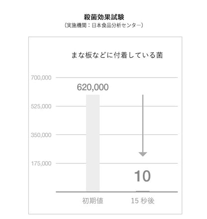 AiMY エイミー オゾン水スプレー オゾン水 スプレー 生成器 発生器 除菌 消臭 安全 エコ 消臭スプレー ノンアルコール 水 家庭用 オゾン オゾン水生成器 おしゃれ プレゼント ギフト AIM-OZ01