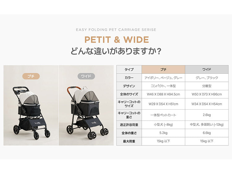 roomnhome EASY ペットカート フォールディング プチ 折りたたみ ペットキャリー 多頭 犬カート 小型犬 中型犬 ペット用 カート おでかけ 散歩 犬 いぬ イヌ ドッグ 猫 ねこ ネコ キャット(代引不可)