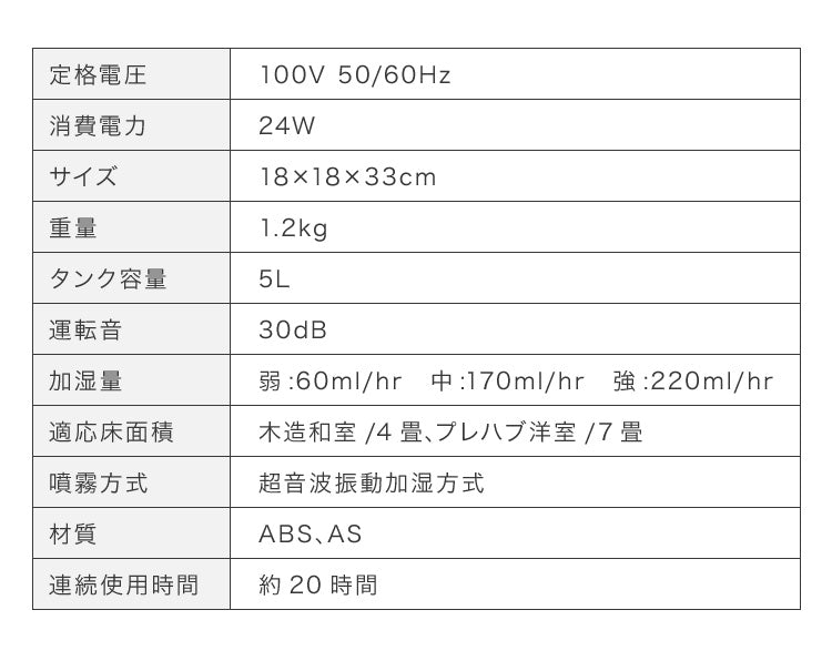 simplus シンプラス 超音波加湿器 UVランプ搭載 5L 大容量 約7畳対応 静音 上から給水 上部給水 LEDライト付き セラミックカートリッジ付き 卓上 リビング 寝室 オフィス 子供部屋 SP-CH01