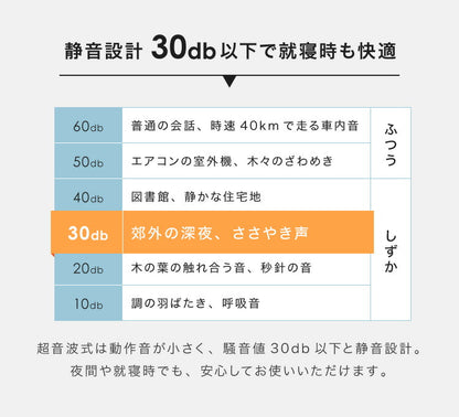 simplus シンプラス 超音波加湿器 UVランプ搭載 5L 大容量 約7畳対応 静音 上から給水 上部給水 LEDライト付き セラミックカートリッジ付き 卓上 リビング 寝室 オフィス 子供部屋 SP-CH01