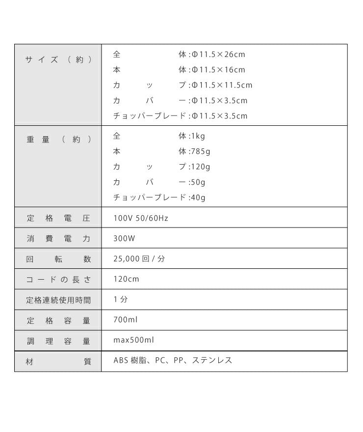 クイックフードチョッパー Lunon ピーチ ホワイト みじん切り ペースト ミキサー ジューサー キッチン家電(代引不可)