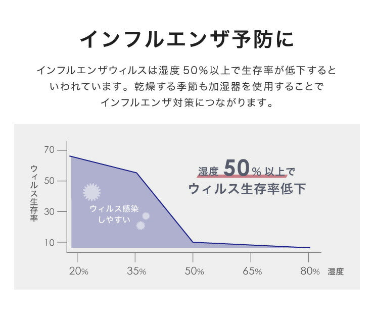 次亜塩素酸水 対応 加湿器 上部給水式 超音波加湿器 4L simplus シンプラス シンプル 上から給水 大容量 床置き 卓上 オフィス 次亜塩素酸水 ホワイト 対応 ブラック