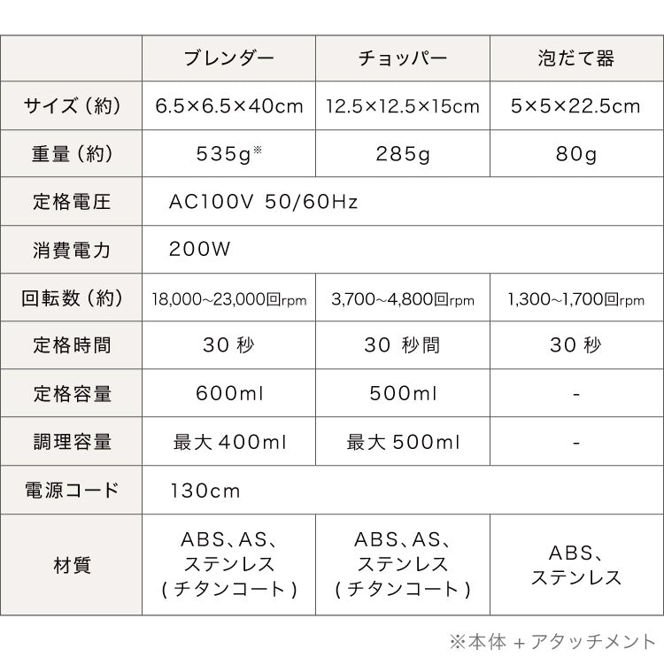 simplus アタッチメントフルセット ハンドブレンダー フード