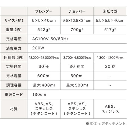 【アタッチメントフルセット】simplus ハンドブレンダー フードプロセッサー ブレンダー ミキサー チョッパー 離乳食 介護食 多機能 時短 スムージー 鍋キズ防止 シンプラス SP-BD02