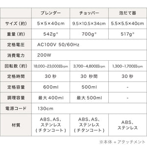 【アタッチメントフルセット】simplus ハンドブレンダー フードプロセッサー ブレンダー ミキサー チョッパー 離乳食 介護食 多機能 時短 スムージー 鍋キズ防止 シンプラス SP-BD02