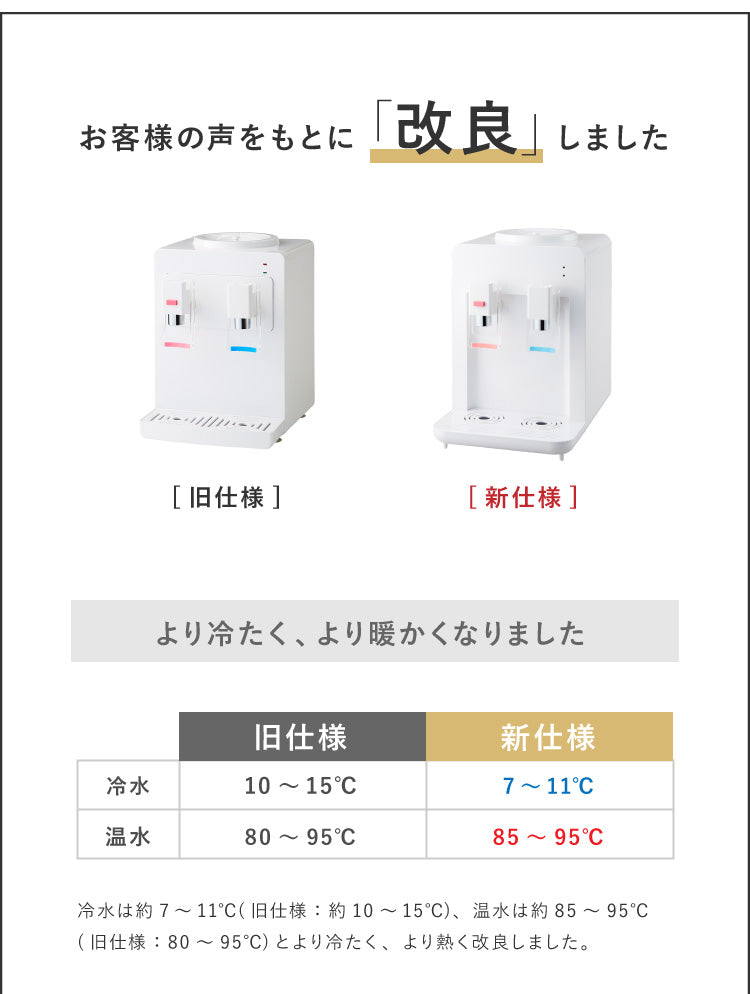 卓上 ウォーターサーバー ペットボトル対応 プッシュ式 温水 冷水 ボトル ロック付き コンパクト 2L 500ml ミニタイプ 軽量 家庭用 一人暮らし 家庭用卓上型 卓上ウォーターサーバー サーバー 給水 冷水器 給水器