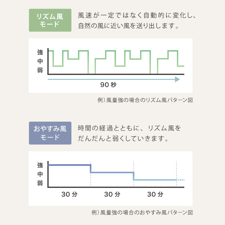 壁掛け扇風機 DCモーター 首振り 5枚羽根 30cm リモコン リズム風 風量切替 静音 オフタイマー 節電 サーキュレーター KI-DC338 TEKNOS テクノス