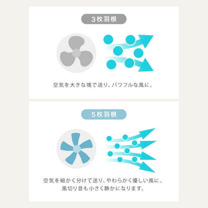 TEKNOS 40cmフロアー扇風機 ハイポジション フルリモコン 大型フロアー扇風機 大風量 ファン 40cm羽根 リビングファン 空気循環器 5枚羽根 ホワイト リモコン付き おしゃれ KI-F536R テクノス