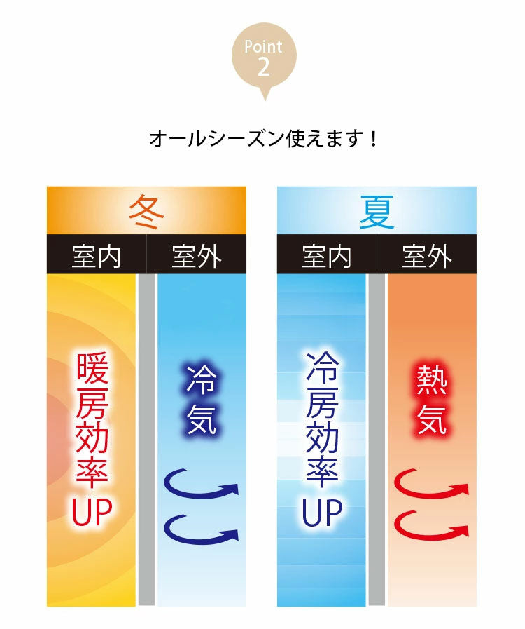 間仕切り カーテン 断熱 ビニールカーテン 省エネ 節電 仕切り 遮光 カーテン 目隠し 断熱 省エネ(代引不可)