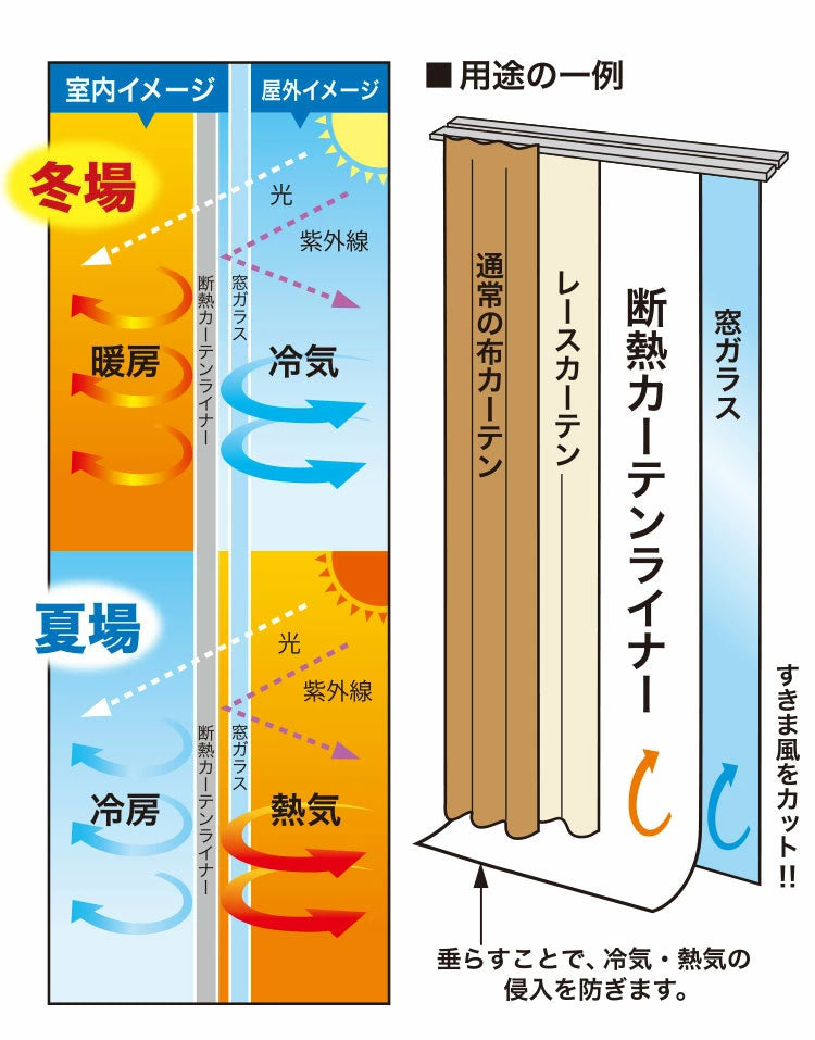 ビニールカーテン 断熱 100×225cm 防寒カーテン レースリーフ柄 冷気を防ぐ 暖房 冷房 断熱 窓 冷気遮断 冷暖房効率UP 省エネ 抗菌 防カビ UVカット 断熱カーテンライナー採光 遮光(代引不可)
