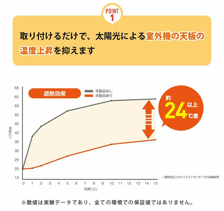 【5%OFF】室外機カバー 4枚セット 日除け 遮熱シート 遮熱 断熱 マグネット 日除け 直射日光 ガード 省エネ エアコン 節約 夏 猛暑 室外機シート 電気代節約 節電 省エネ 日本製(代引不可)【送料無料】