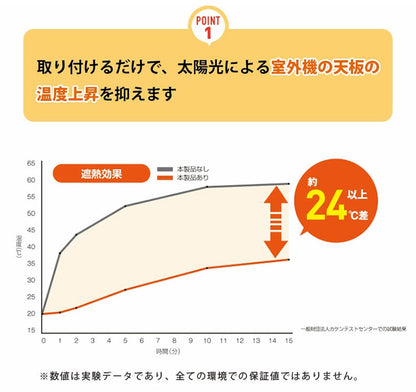 【5%OFF】室外機カバー 4枚セット 日除け 遮熱シート 遮熱 断熱 マグネット 日除け 直射日光 ガード 省エネ エアコン 節約 夏 猛暑 室外機シート 電気代節約 節電 省エネ 日本製(代引不可)【送料無料】
