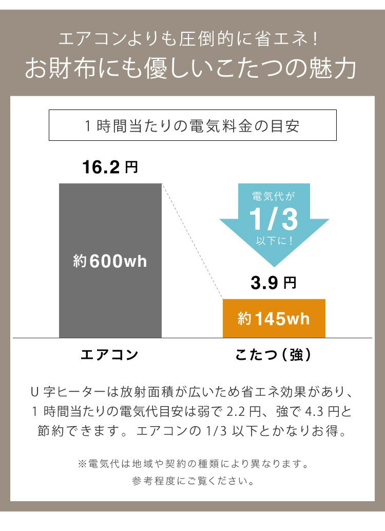 こたつ フラットヒーター 幅120 120×80 炬燵 コタツ 木目 ビンテージ おしゃれ 長方形 家具調こたつ 年中使える ナチュラル ブラウン ローテーブル センターテーブル(代引不可)