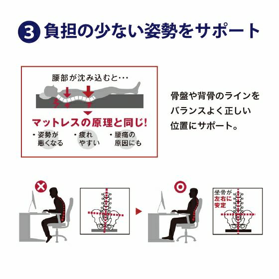 ゼログラビティ ハイブリットクッション 5.0 お尻が楽 ライズ RISE 健康睡眠 高反発 ハイブリット構造 高反発ファイバー 硬質ウレタン シートクッション ウレタン クッション