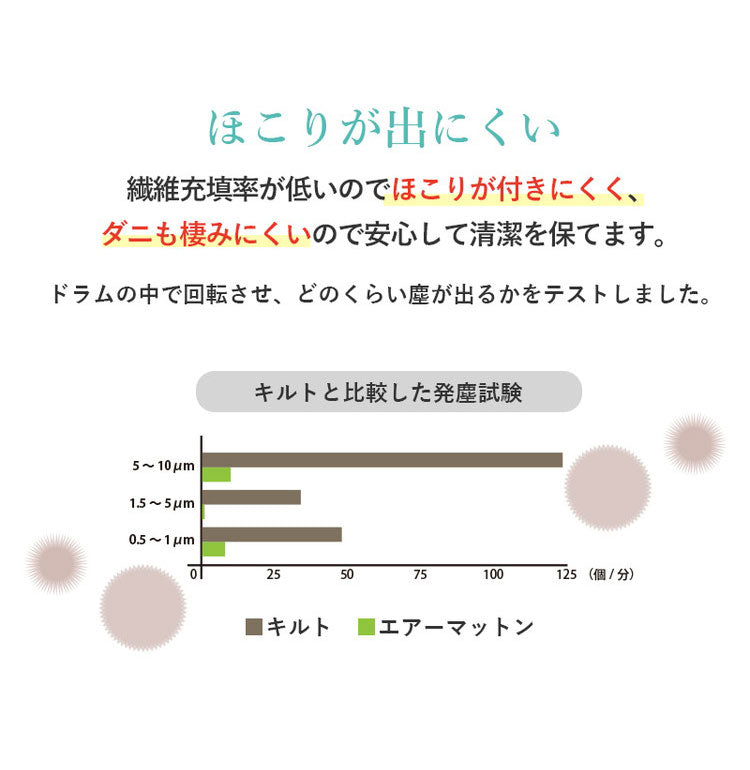 ポータブル マットレス 敷布団 ファインエアー セミシングル 日本製 マット 敷布団 敷き布団 高反発 軽量 洗える メッシュ