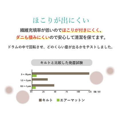 ポータブル マットレス 敷布団 ファインエアー セミシングル 日本製 マット 敷布団 敷き布団 高反発 軽量 洗える メッシュ