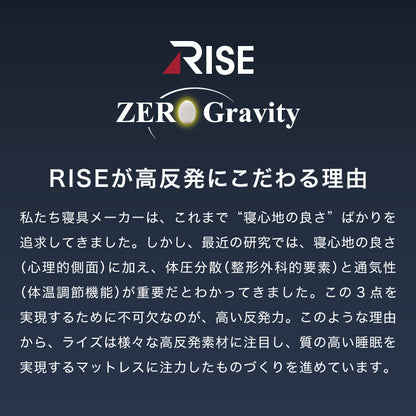 RISE 高反発マットレス 厚さ6cm 180N ダブル ライズ東京 ゼログラビティ 硬質ウレタン 3つ折り マットレス ベッドマットレス トッパー 体圧分散 寝返り ヘたりにくい 高反発