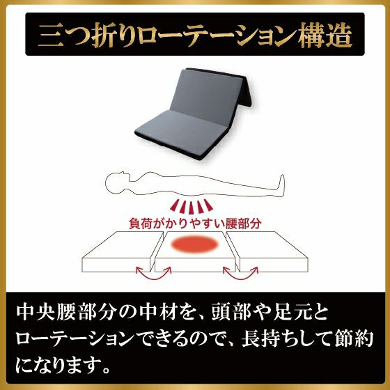 ハードタイプ スリープマジック ゼログラビティ6.0 ダブル ライズ RISE マットレス兼用敷布団 寝心地固め 健康睡眠 マットレス 敷布団 ベッドマットレス トッパー 体圧分散 ウレタン【送料無