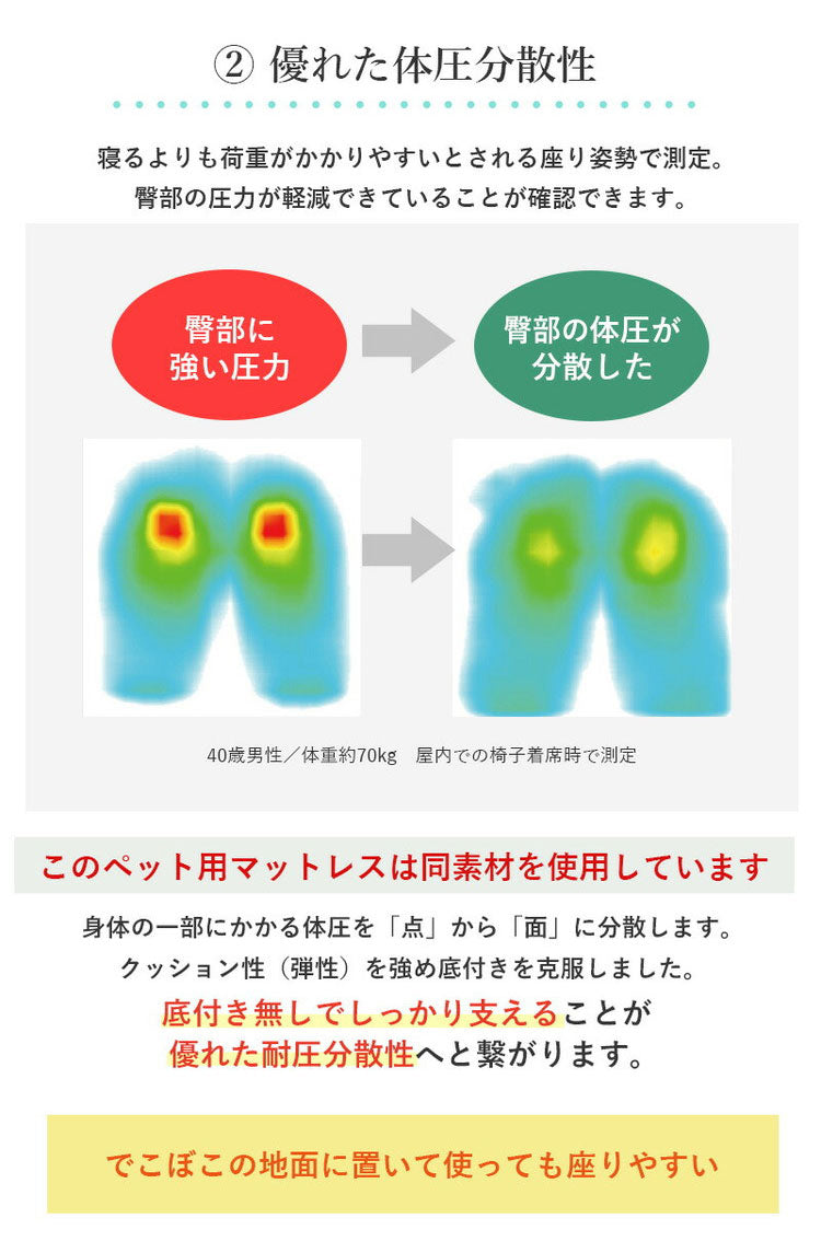 ペットケア マット Lサイズ 70×100×4cm ペットマット オーシン 大型犬 猫用 床ずれ 体圧分散 犬 介護 マット ベッド 床ずれ 日本製 洗える ペット用 ファインエアー 起き上がり マットレス 防水