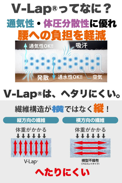 V-LAP使用 マットレス 日本製 耐圧分散 高反発 敷布団 軽量 シングル 抗菌防臭 防ダニ 特殊キルト vlap 腰痛 テイジン TEIJIN 帝人 通気性 ポリエステル 寝具 睡眠 三つ折り