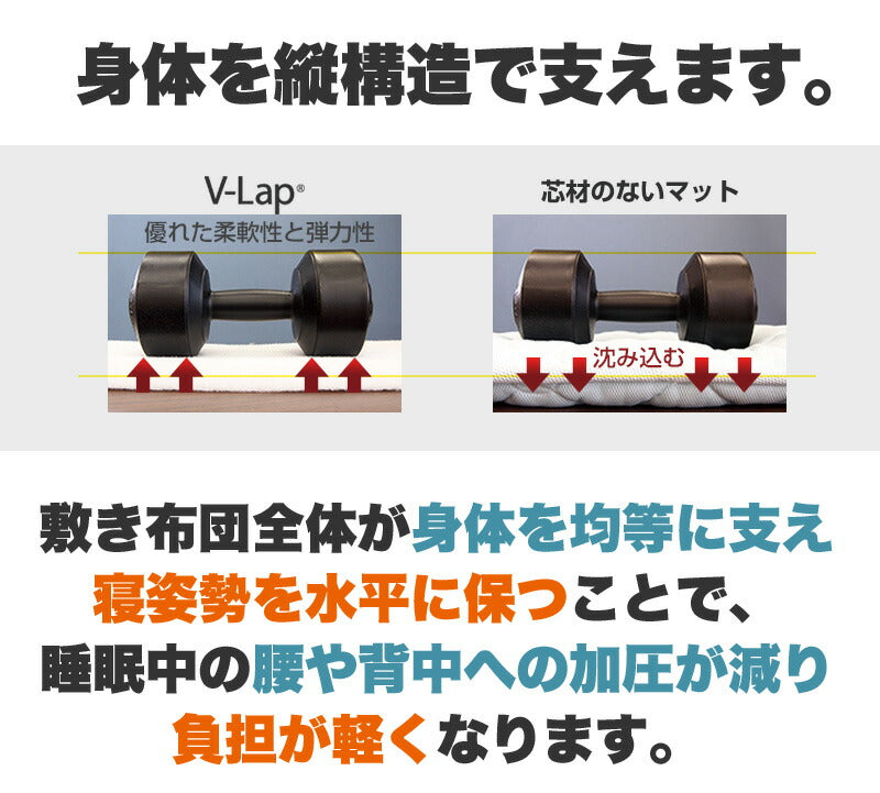 V-LAP使用 マットレス 日本製 耐圧分散 高反発 敷布団 軽量 シングル 抗菌防臭 防ダニ 特殊キルト vlap 腰痛 テイジン TEIJIN 帝人 通気性 ポリエステル 寝具 睡眠 三つ折り