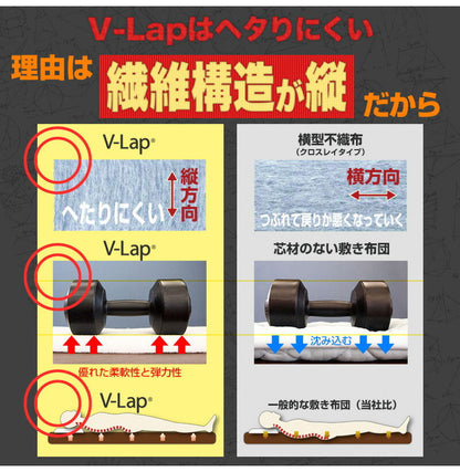 カバー無し中材のみ 体圧分散 シングル 95×205×3cm テイジン V-Lap マットレス テイジン 敷布団 日本製 敷布団 高反発マットレス マットレストッパー 資材 固わた マットレス トッパー 帝人 TEIJIN