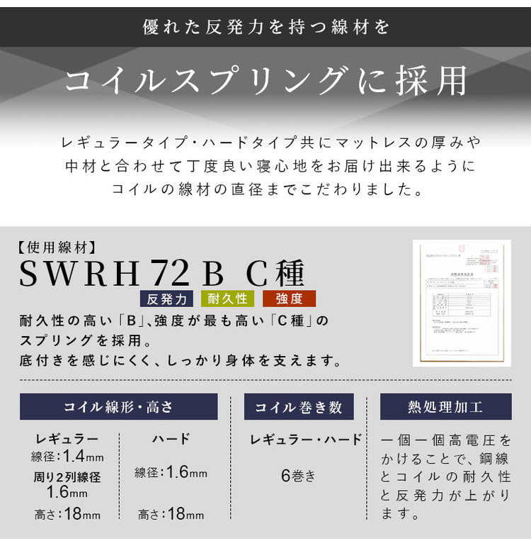 ポケットコイルマットレス 厚み21cm ハードタイプ 両面仕様 クールマックス 遠赤外線保温機能 ダブル 高密度 布団 圧縮梱包 3Dメッシュ ベッドマット 寝具 ポケットコイル コイル
