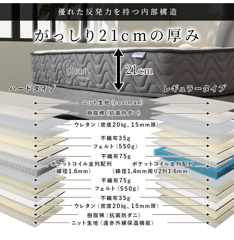 ポケットコイルマットレス 厚み21cm ハードタイプ 両面仕様 クールマックス 遠赤外線保温機能 セミダブル 高密度 布団 圧縮梱包 3Dメッシュ ベッドマット 寝具 ポケットコイル コイル