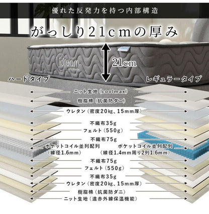ポケットコイルマットレス 厚み21cm ハードタイプ 両面仕様 クールマックス 遠赤外線保温機能 セミダブル 高密度 布団 圧縮梱包 3Dメッシュ ベッドマット 寝具 ポケットコイル コイル